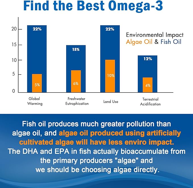 Vegan Omega-3 Gummies 1280mg + COQ10+ Vitamin D3 K2 (MK7) Omega 3 Fish Oil Alternative for Adults w/EPA 600mg &amp DHA 400mg &amp MCT Oil No Fish Taste from Marine Algae for Brain Eye Immunity