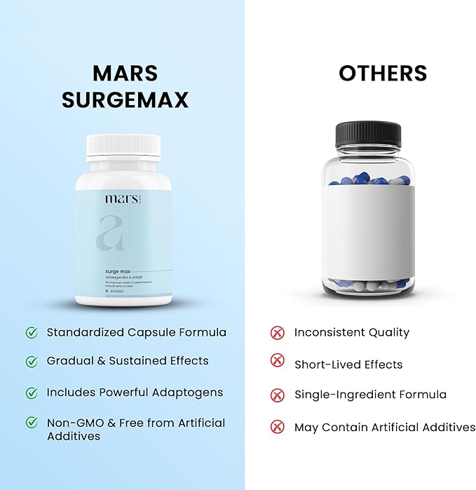 mars by GHC Natural Surge Max Capsules (60 Count) | Powered with Shilajit Safed Musli &amp Gokshura | Supports Overall Well-Being | Good Health Company (Pack of 3)