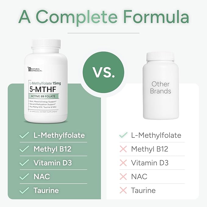 L-Methylfolate 15mg | 5-MTHF (Active B9) with Methyl B12 D3 NAC &amp Taurine | Premium Methylated Folate Supplement for Daily Use | Mood Energy &amp Cognitive Support | 60 Capsules