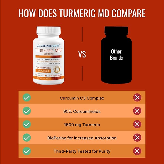 Approved Science Turmeric MD - Turmeric Extract with BioPerine Black Pepper &amp 95% Standardized Turmeric Curcuminoids - 360 Capsules (6 Month Supply)