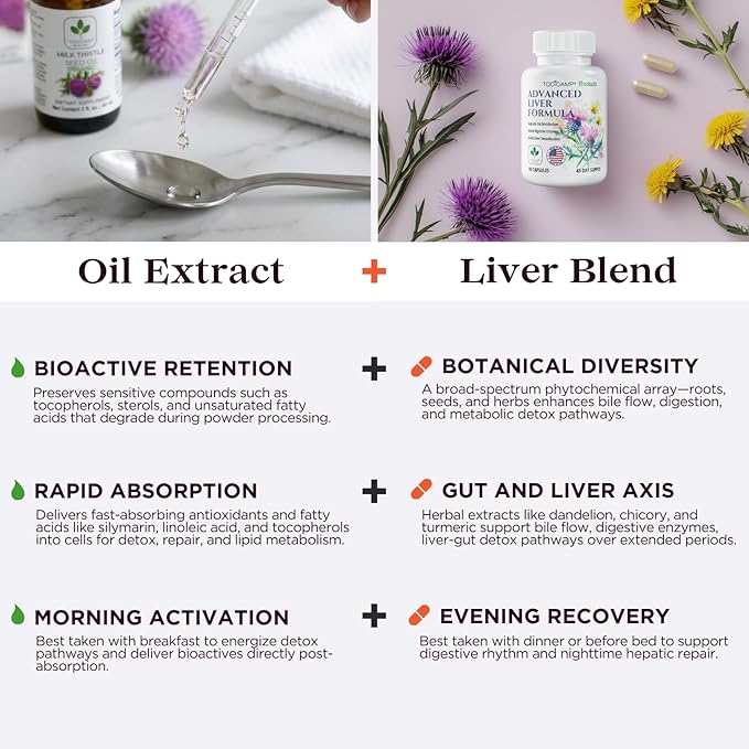 Milk Thistle Seed Oil Extract 2 fl oz - CO2 Liquid Milk Thistle Extract - Rich in Silymarin VIT E Zinc Omegas Tocopherols - Sweet and Pleasant Taste