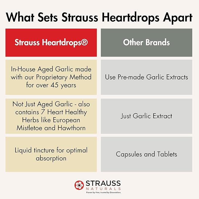 Strauss Naturals Heart Drops – Heart Health Supplements w/Garlic Supplements &amp Premium Aged Garlic Extract to Help Maintain a Healthy Cardiovascular System - Vegan &amp Non-GMO – Cinnamon 100ml
