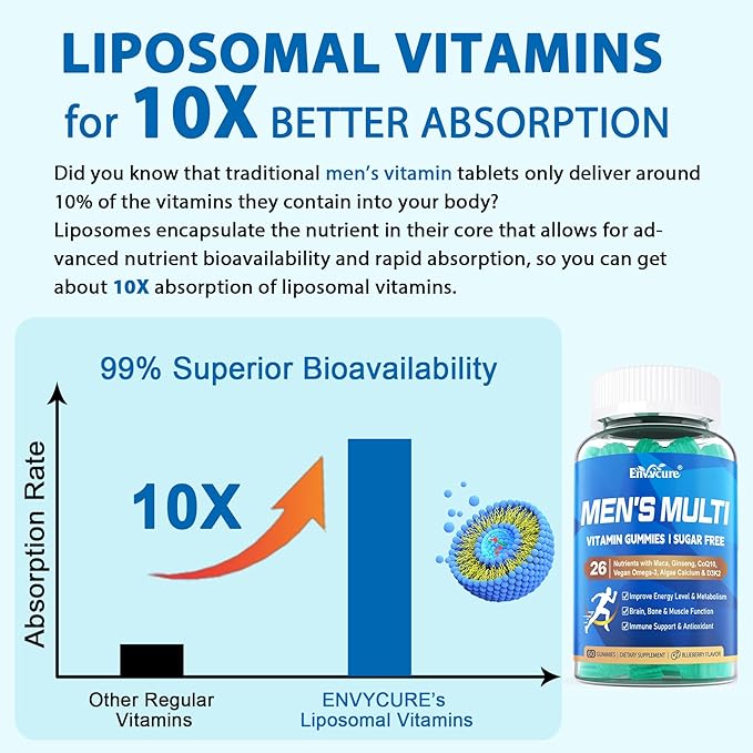 Methylated Multivitamin for Men + L-Methylfolate 15mg Plus Methyl B12 2000mcg Gummies