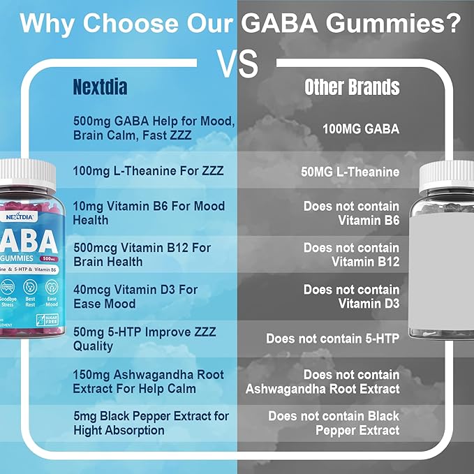 GABA Gummies 500 mg - Sugar-Free Calm Gummies with L Theanine 5-HTP Vitamins D3 B12 Ashwagandha Melatonin-Free for Brain Calm Mood Zzz Better GABA Supplement for Adult Blueberry Flavor2 Pack