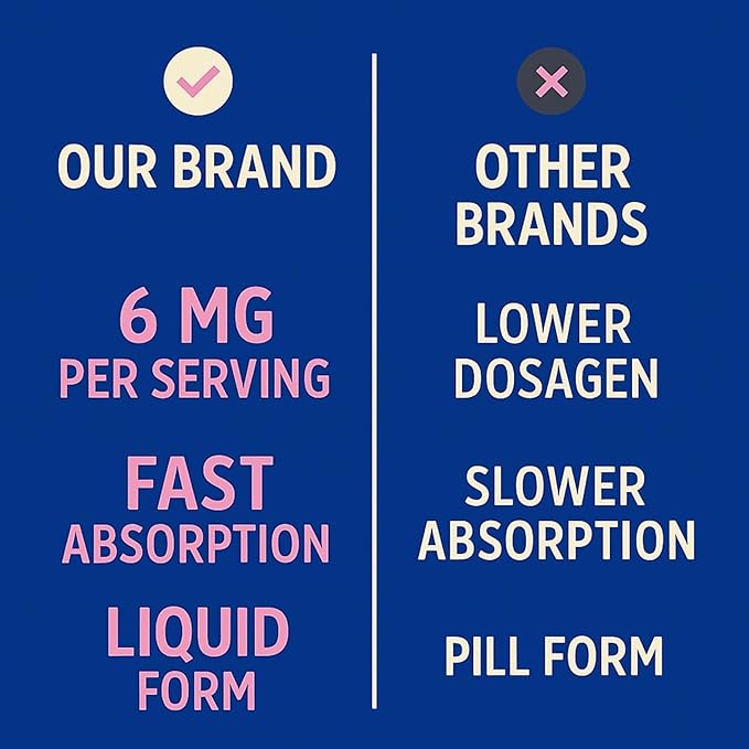 Melatonin Drops 6mg with L-Theanine Vitamin B6 B12 &amp D3 – Berry Flavor Sleep Support Fast-Acting Liquid Melatonin 4 fl oz (120mL) Natural Nighttime Relaxation Formula