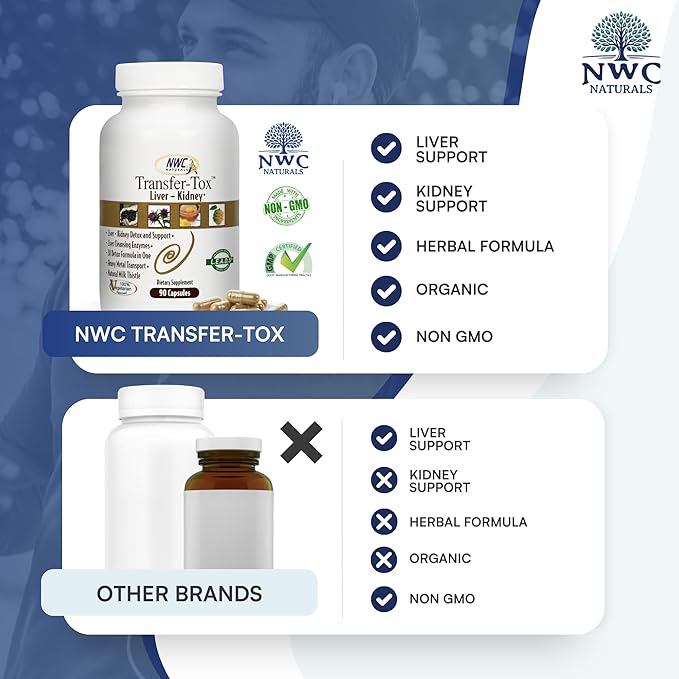 NWC Naturals Transfer-Tox Liver &amp Kidney Detox and Support Milk Thistle Detox Cleanse Liver Support Supplement for Vital Health &amp Kidney Function for Men &amp Women Vegetarian Approved