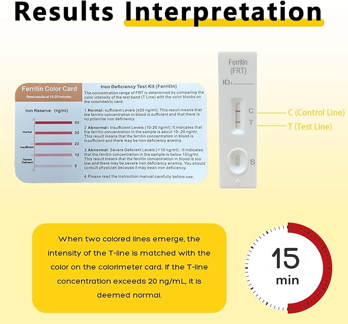 Iron Deficiency at Home Test Kit – 2 - Pack Anemia Iron Test Kit for Quick Response and Accurate Results. Suitable for Both.