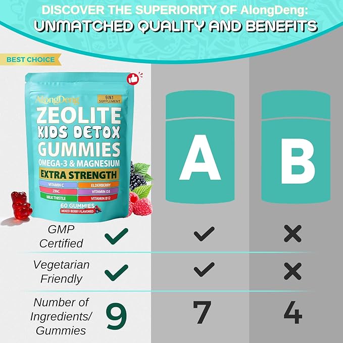 ALongDeng Zeolite Kids Gummies 9-in-1 with Zeolite Magnesium Elderberry Vitamin C Vitamin D3 Zinc B12... – Sugar-Free (60 Gummies – Mixed Berry Flavor)