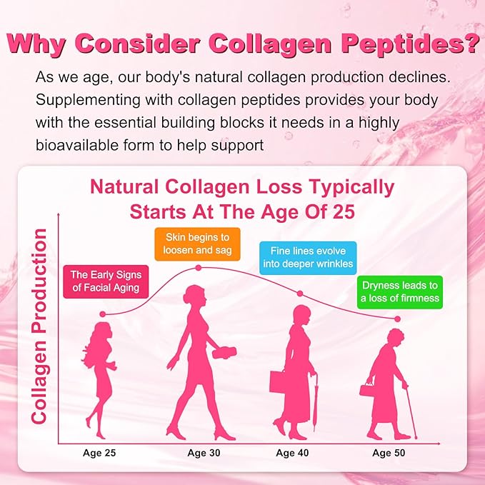 180 Count | Collagen Peptides Gummies for Women Men Collagen Gummies with Multi Hydrolyzed Protein Type IIIIIIVX Biotin Vitamin C B12 D A E for Skin Hair Nails Bone Sugar Free