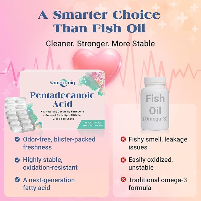 Pentadecanoic Acid Supplement | 300mg C15:0 Formula | High-Altitude Grass-Fed Sheep Milk Source | Blister-Sealed Capsules (1 Pack)