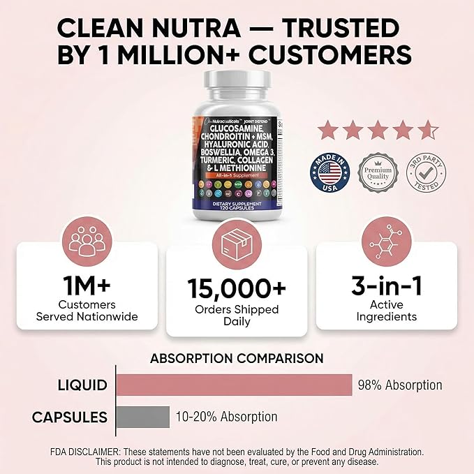 Clean Nutraceuticals Glucosamine 1500mg Chondroitin 1200mg MSM with Turmeric Curcumin Collagen Hyaluronic Acid Omega 3 – Joint Health Supplement for Men &amp Women – Joint Complex – 120 Count