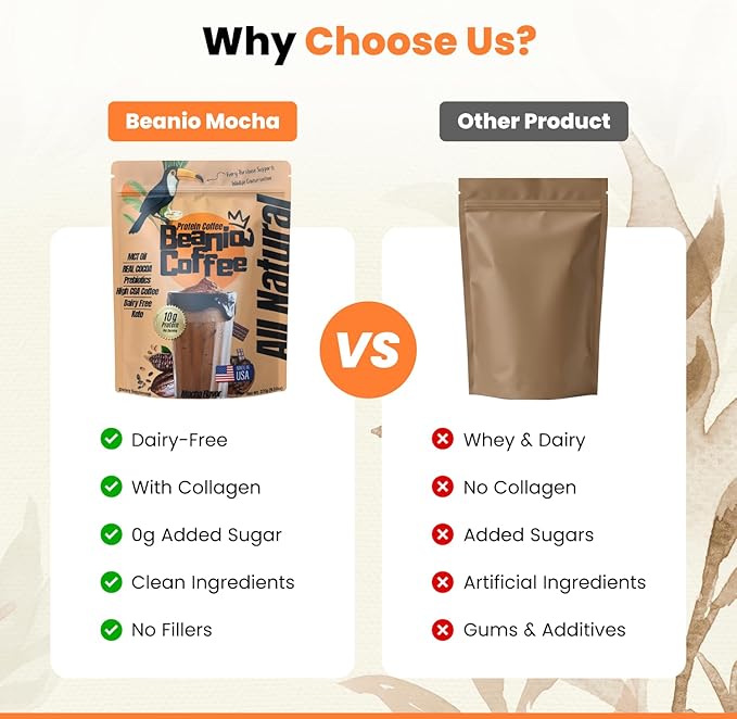 Protein Coffee Mocha with Collagen: Zero Added Sugar 100% Natural Dairy-Free 10G Protein Instant Blend with Real Cocoa High CGA Coffee 100mg Caffeine Collagen Peptides 15 Servings
