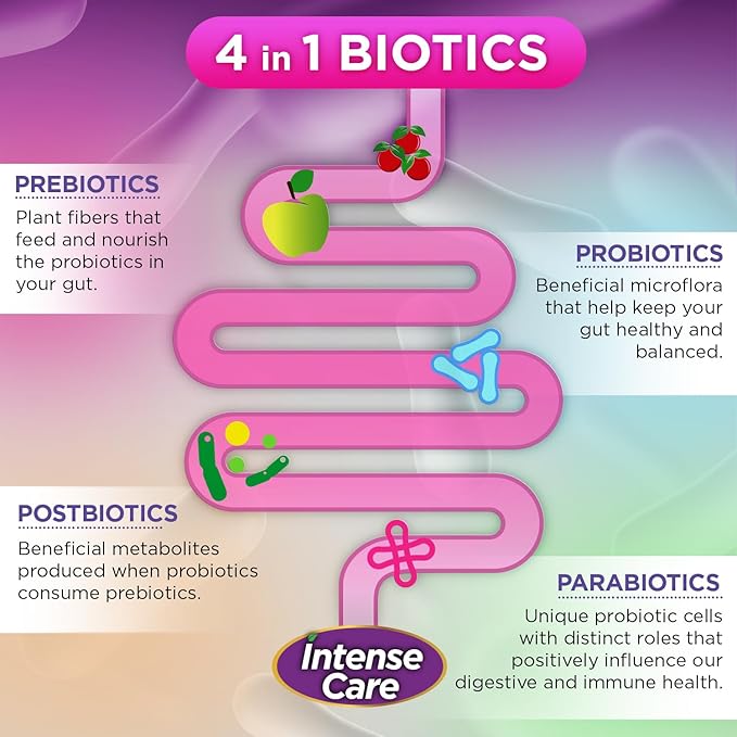 Vital Planet - Intense Care Vaginal pH &amp Urinary Probiotics Prebiotics Postbiotics Parabiotics 4-in-1 Refrigerated Supplement for Adults 65 Billion CFU 64 Strains Digestive and Immune 30 c