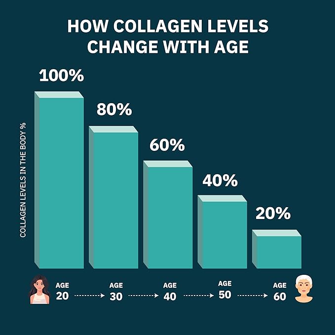 Premium Multi Collagen Peptides Capsules 1800mg - Types I II III V X To Support Skin Hair Nails - Helps Bones Joints Muscles &amp Digestive Health* Hydrolyzed Collagen Supplement 90 Capsules