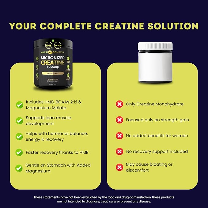 Creatine Powder Micronized with BCAAs + HMB Magnesium Malate for Muscle Growth Strength &amp Recovery | Unflavored | 30 Servings (Unflavored)