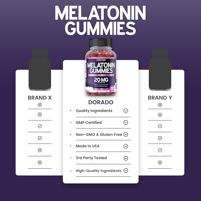 Thyroid Support For Women &amp Men (90 Gummies) Support Supplement - Delicious Apple Flavor - Melatonin Gummies for Adults (180 Count) - Quick Dissolve Melatonin 10mg Gummies - Non GMO Vegan &amp U
