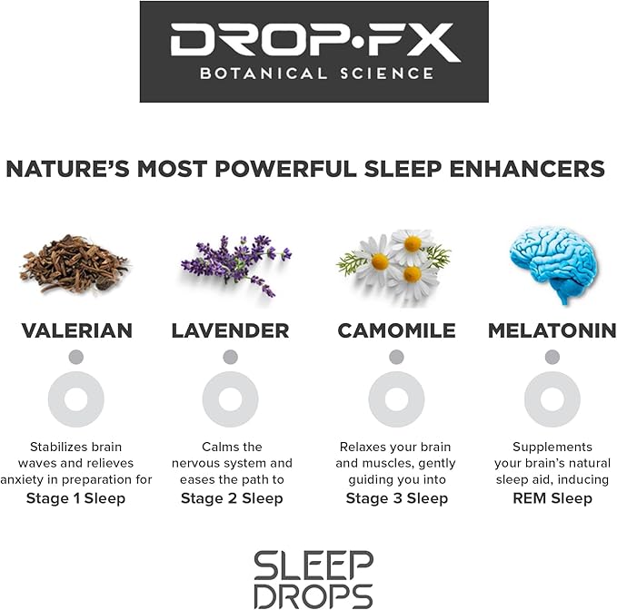 DropFx Think Drops and Sleep Drops Bundle