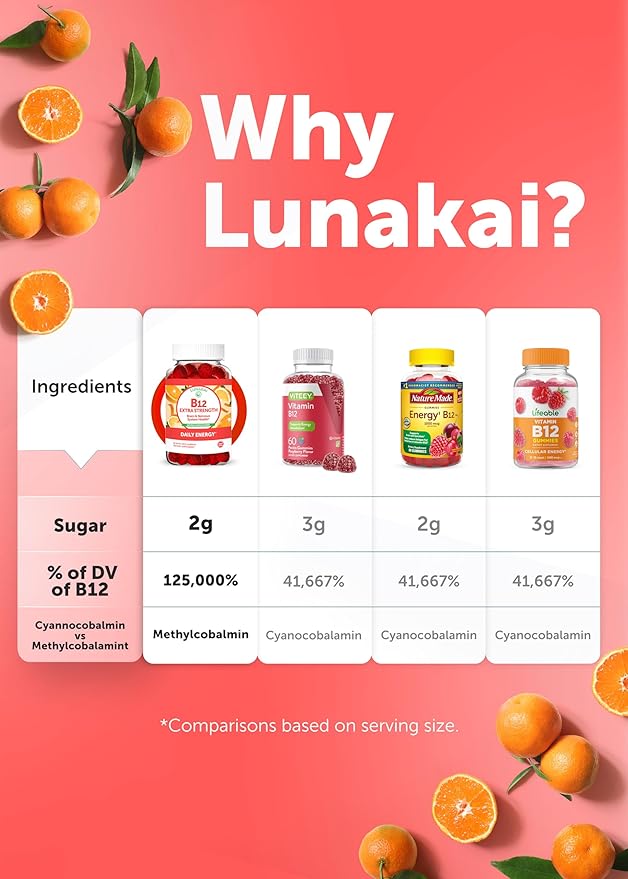 Lunakai Extra Strength 3000mcg Vitamin B12 Gummies - USA Made Delicious Daily Energy &amp Metabolism Support - Vegan B12 Methylcobalamin Supplement 60ct