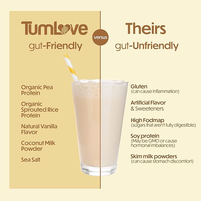 TumLove Vegan Protein Powder - Low FODMAP Certified Gluten-Free Dairy-Free Soy-Free 100% Gut-Friendly &amp Non-Bloating Vanilla (25 Servings)