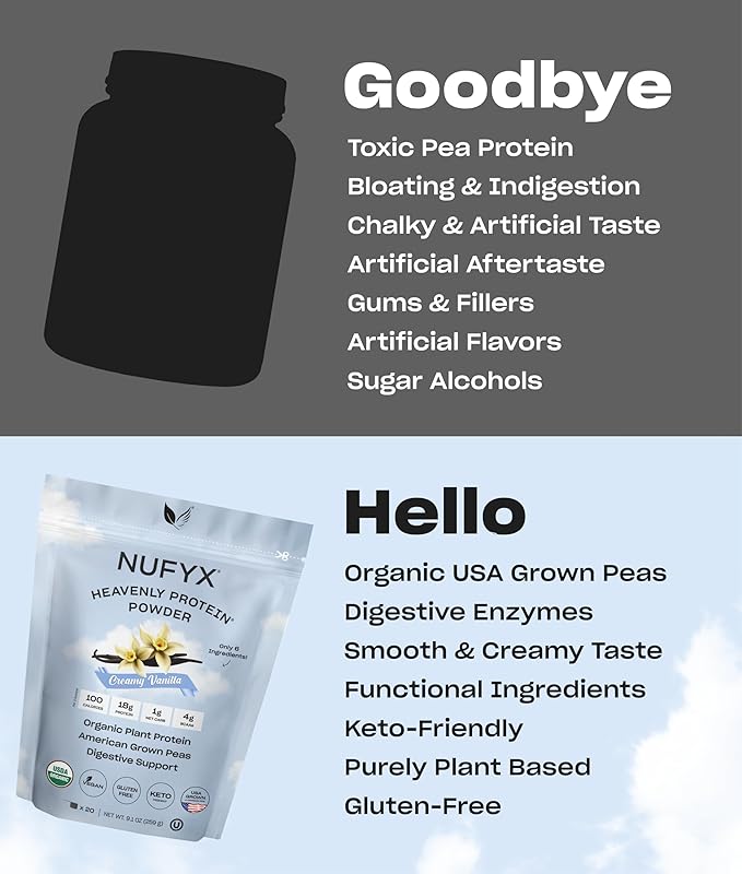 NUFYX® • Heavenly Protein® Powder • World’s Finest 100% Organic American Grown Peas • Vegan • Gluten Free • Low Carb (Creamy Vanilla 20 Scoops)
