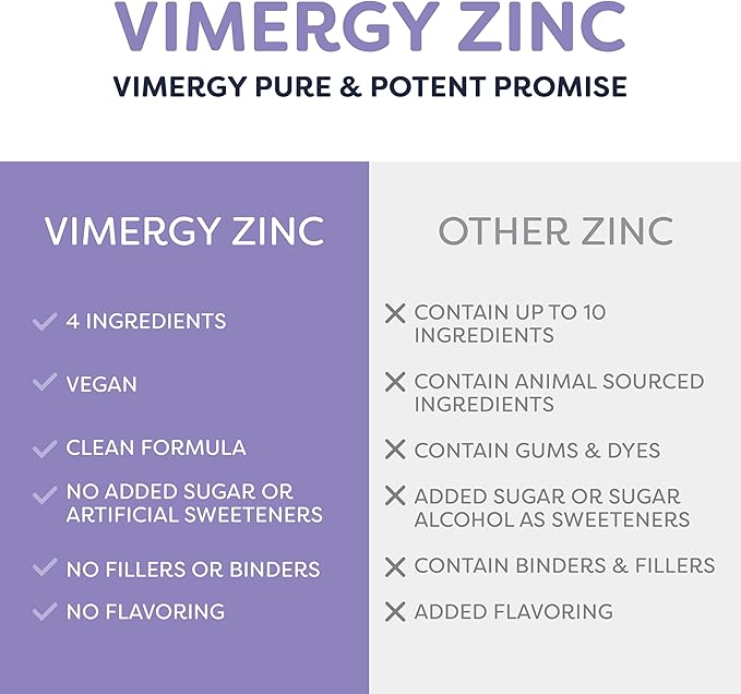 VIMERGY USDA Organic Zinc Supplements for Women &amp Men (7.5mg Liquid Zinc Per Serving) Fast-Absorbing Immune Support Promotes Healthy Bones &amp Skin Vegan (Pack of 2)