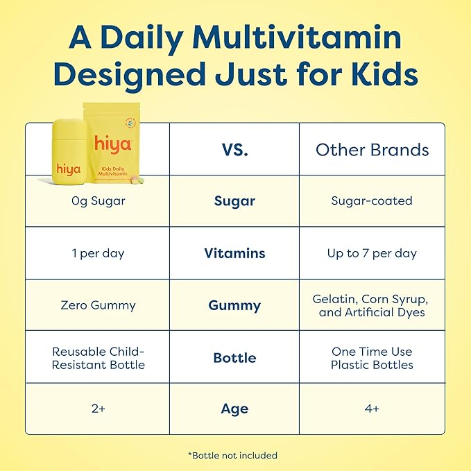 HIYA Kids Multivitamin Tablets – 15+ Essential Vitamins &amp Minerals with Fruits &amp Veggies for Ages 2+ Supports Growth Development &amp Immune 0g Sugar – 60 Day Refill Supply for Toddlers &a