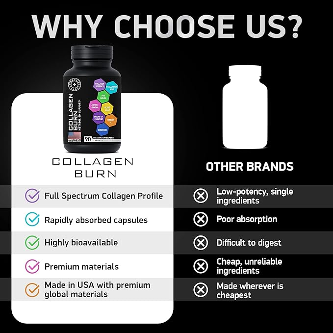 Thermogenic Multi Collagen Burn Capsules - Advanced Type I II III V X Hydrolyzed Collagen Peptides Plus Hyaluronic Acid - Metabolism Cellulite Skin Hair Nails Support - 90 Collagenic Burn Caps