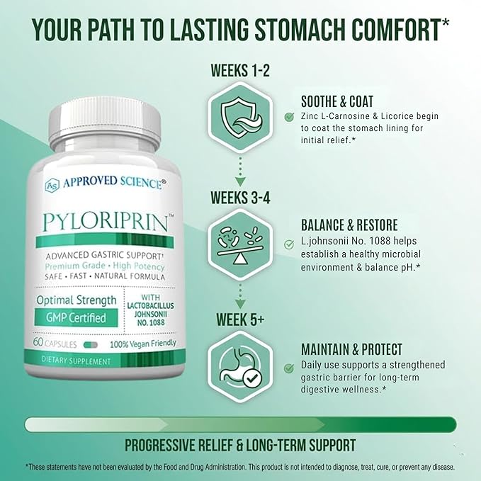 Approved Science Pyloriprin - Advanced Digestive Support for A Healthy Stomach - Zinc L-Carnosine Probiotic Broccoli Sprout Deglycyrrhized Licorice - 360 Capsules - six Month Supply - Vegan