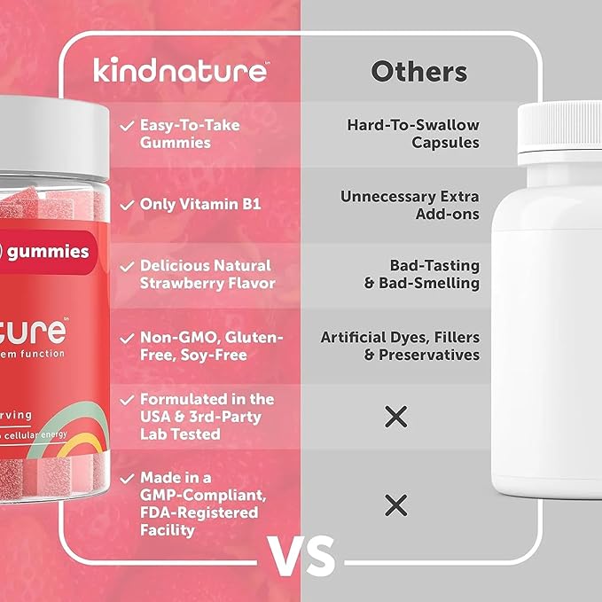 kindnature Myo-Inositol &amp Vitamin B1 Wellness Bundle - Hormonal Balance &amp Nervous System Support Gummies
