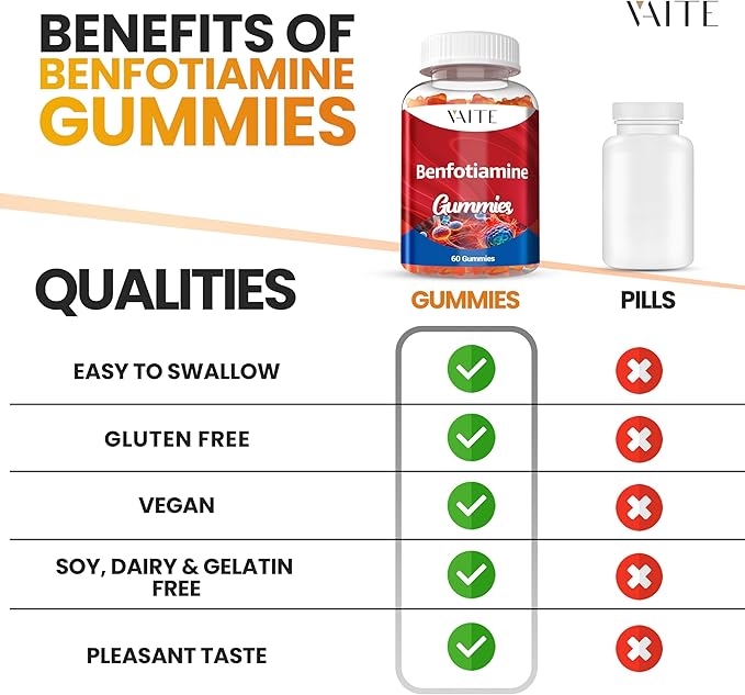 VAITE Benfotiamine Gummies Supplement