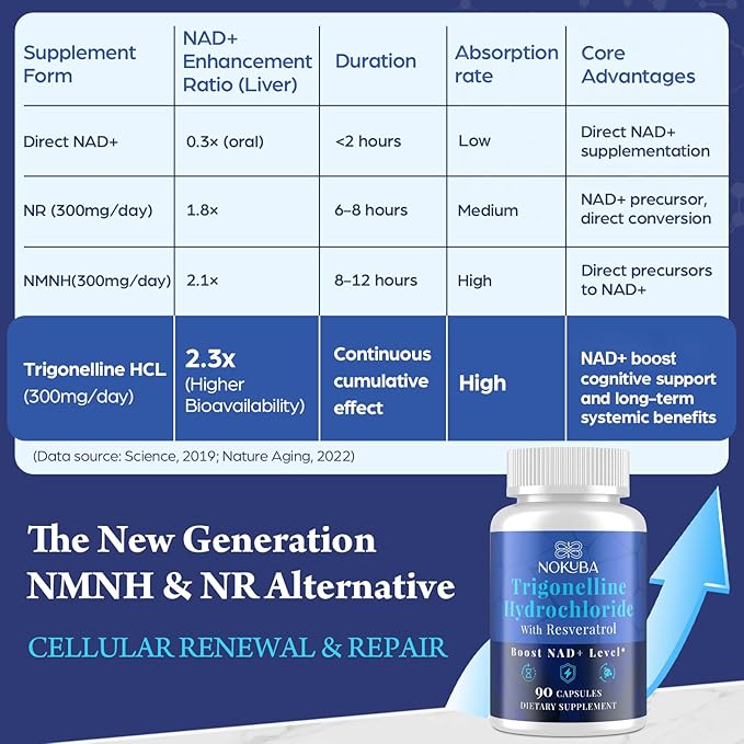 NAD Supplement - NMNH Alternative with Trigonelline HCL 500mg &amp Resveratrol - NAD+ Precursors Plant Extraction - Support Cellular Energy &amp Healthy Aging &amp Brain for Women &amp Men - 90 Ca