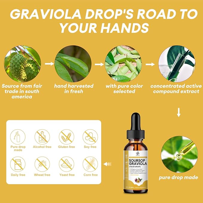 iMATCHME Premium Soursop Graviola for Digestion Support Healthy Skin &amp Sleep Soursop Extract Liquid Drop from Graviola Leaf and Fruit Sugar/Caffeine/Gluten Free Passion Fruit Flavor 2 Fl Oz