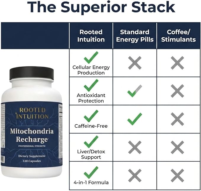 Rooted Miltivitamin with Brain Supplements for Memory and Focus | Energy Vitamins for Men and Women | Brain Health Support &amp Mental Clarity | Cognitive Booster | Mitochondria Recharge | 120 Capsul