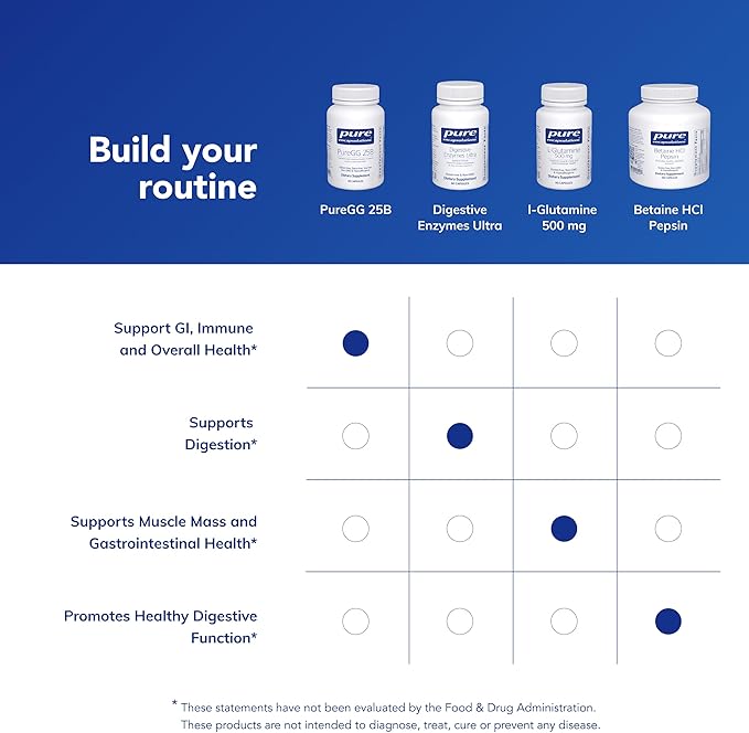 Pure Encapsulations PureGG 25B | Promotes GI and Immune Health Across All Ages | 60 Capsules
