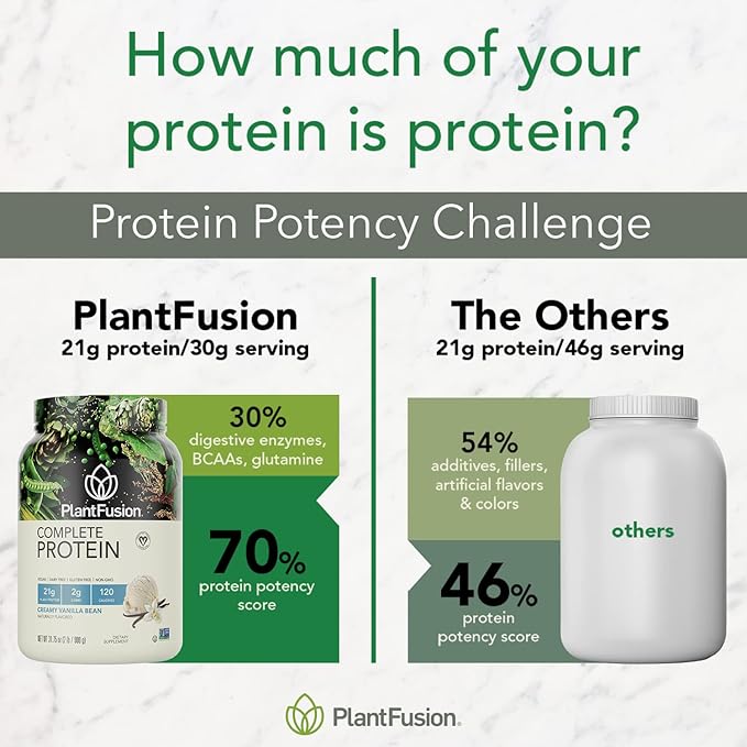 PlantFusion Complete Vegan Protein Powder - Plant Based Protein Powder with BCAAs Digestive Enzymes and Pea Protein - Keto Gluten Free Soy Free Non-Dairy No Sugar Non-GMO - Cookies &amp Cream 2