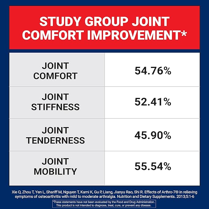 U.S. Doctors’ Clinical Arthro-7 - Clinically Proven Joint Support Complex with Turmeric Collagen Bromelain for Flexibility Mobility &amp Strong Cartilage - 180 Capsules(3 Bottles) - 45/90-Day Sup