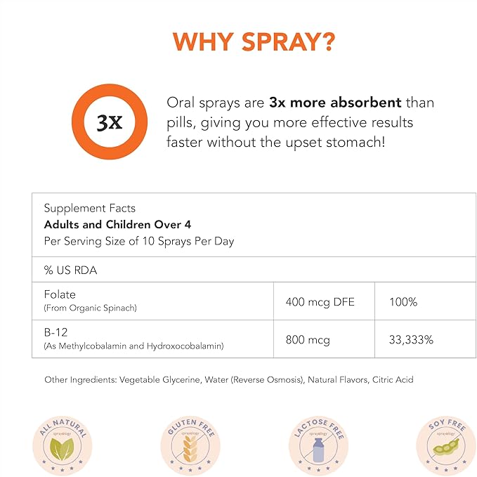 Sprayology EveryDay Energy | Vitamin B12 and Folate Supplement Spray | Vegan Oral Spray for Energy Metabolism &amp Brain Support | All-Natural Gluten-Free &amp Lactose-Free | 30 Day Supply (1.7 fl