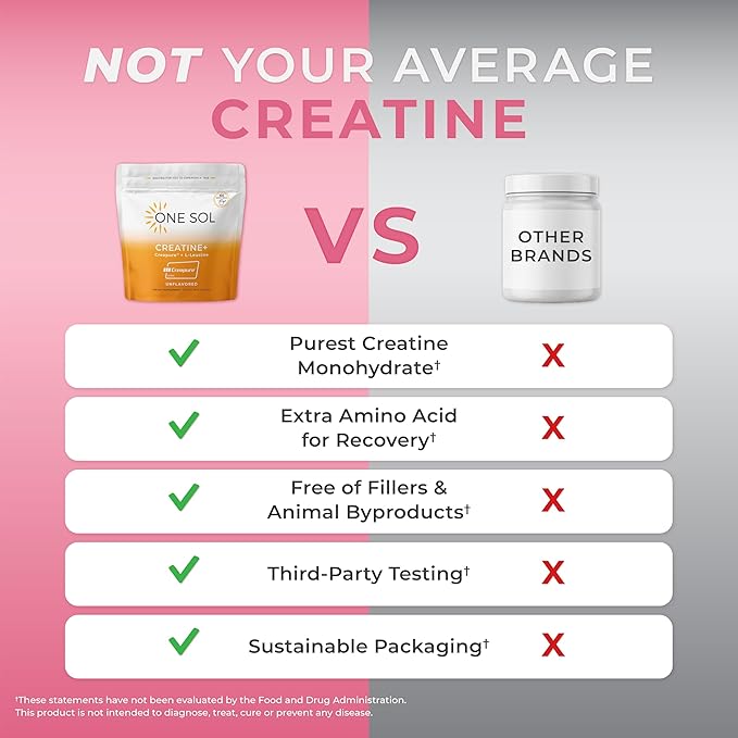 One Sol Creatine for Women All Natural Women’s Creatine Powder w Creapure &amp Leucine Increase Lean Muscle Mass Reduce Recovery Time Promotes Brain &amp Bone Health (Unflavored 60 Servings)