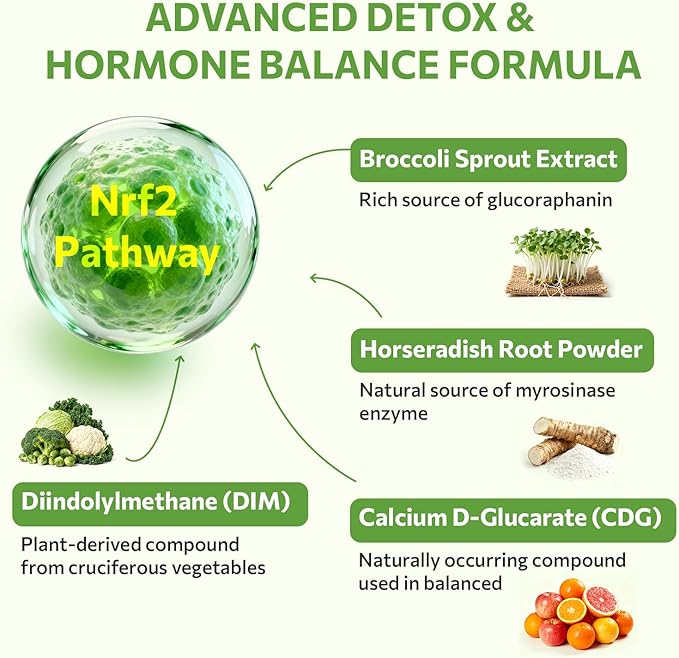 Sulforaphane Supplement from Broccoli Sprouts DIM and CDG Triple Blend Natural Enzyme Myrosinase for High Sulforaphane Broccoli Supplement for Detox Antioxidant and Balance 120 Vegan Softgels