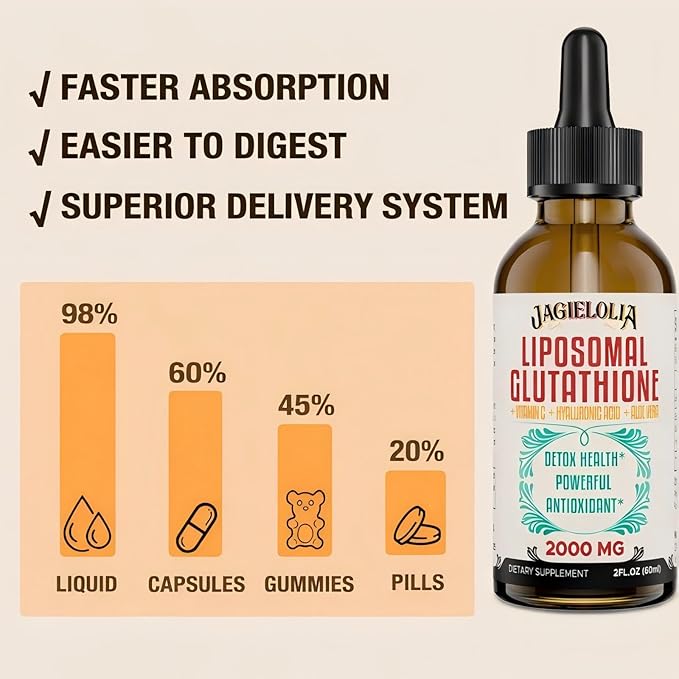 Liposomal Glutathione Liquid 2000MG – Antioxidant Detox Supplement for Women &amp Men Aging Defense Liver Function &amp Energy with Hyaluronic Acid + Aloe Vera + Vitamin C Natural &amp Vegan 2