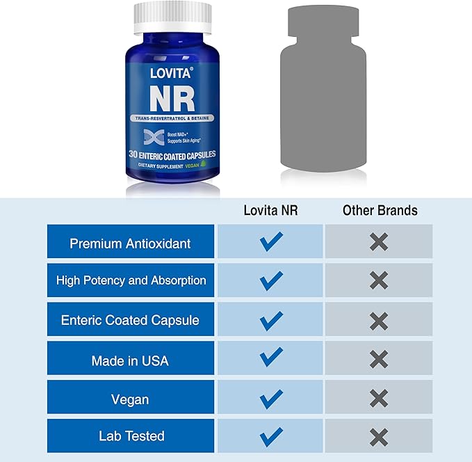 Lovita NR (Nicotinamide Riboside) 350 mg NAD Supplement with Trans-Resveratrol and Betaine Promote NAD Plus Levels Healthy Aging 30 Vegan Enteric-Coated Capsules (Pack of 3)
