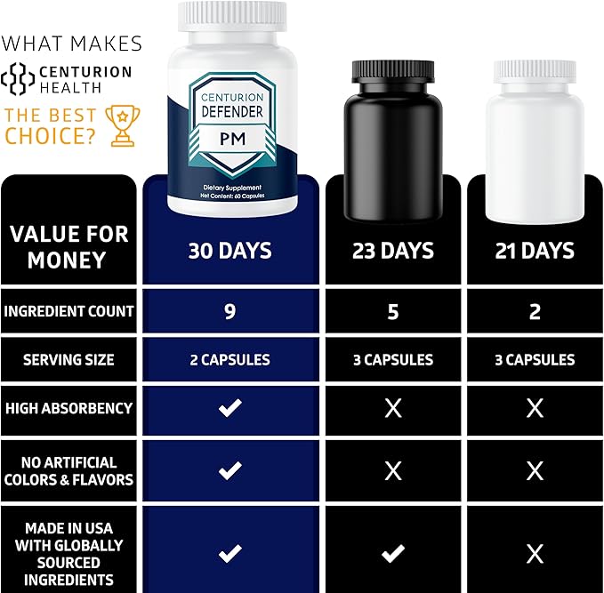 Centurion Defender PM 9-in-1 Natural Sleep + Immune Supplement for Recovery Immunity and Rest Support with Melatonin Quercetin Zinc Black Cumin Seed Perilla Leaf Extract and Vitamin C 60 Caps