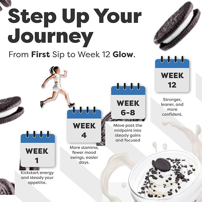 310 Nutrition All-in-One Meal Replacement Shake Starter Kit with Shaker Cup - High-Protein Fiber-Rich Vegan Superfood Blend - Sugar-Free Keto &amp Paleo Friendly Low Carb - Cookies &amp Cream - 2