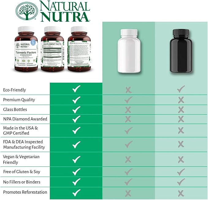 Natural Nutra Turmeric Curcumin with 95% Curcuminoids Extract Supplement with Rosemary for Brain Health Enhances Memory and Improves Concentration Improve Digestion 350 mg 60 Vegan Tablets
