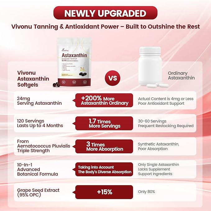 VivoNu Astaxanthin 24mg – Powerful Antioxidant Support for Skin Eyes &amp Immune System – 10-in-1 Formula with Lycopene Grape Seed Vitamin E &amp Zinc – Triple Strength 720 Softgels 3 Bag