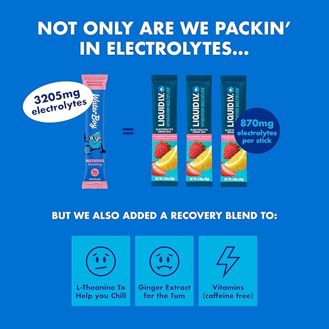 Waterboy Weekend Recovery | 3200mg Electrolyte Powder Packets | Ginger + L-Theanine + Vitamins | No Sugar All Natural Gluten Free | 24 Drink Stick Mixes (Blue Raspberry)