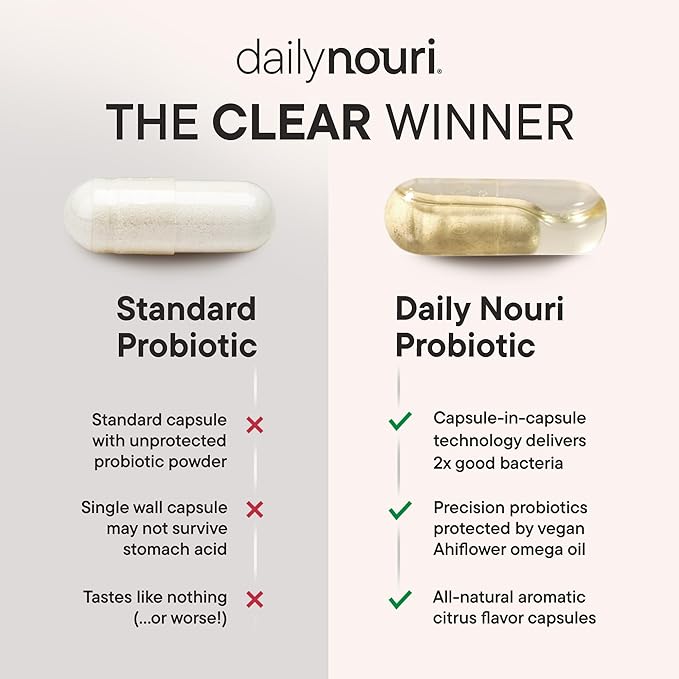 Daily Nouri Menopause Probiotics for Women | Hormonal Balance Hot Flashes Night Sweats &amp Gut Health | 3 Clinically Studied Strains + Resveratrol &amp Omega | 30-Day Supply