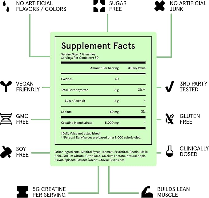 MAX Sugar Free Creatine Monohydrate Gummies - 5g Per Serving 120 Count - Vegan Lab Verified Nothing Artificial – Sour Green Apple