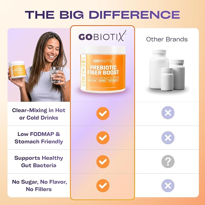 GOBIOTIX Fiber Supplement Powder with Prebiotics for Digestive Health and GLP-1 Support Soluble Fiber for Gut Health &amp Debloat Keto Vegan Gluten &amp Sugar Free 35 Servings (3 Pack)