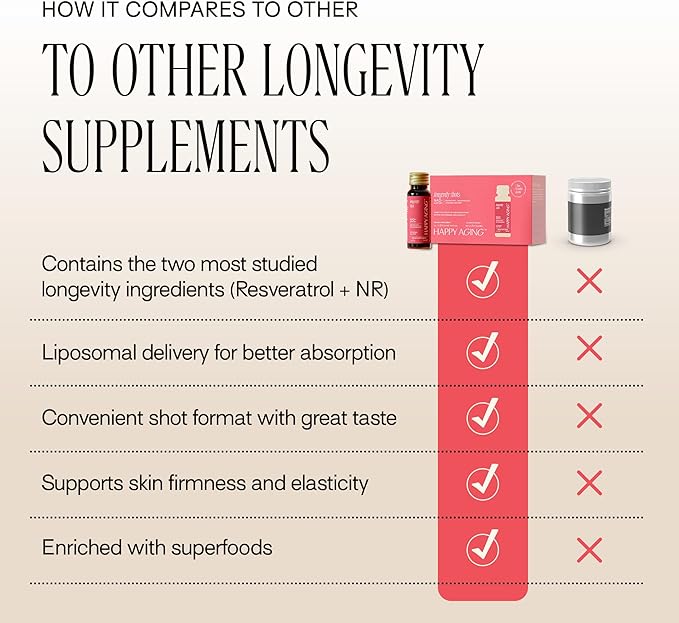 Happy Aging Liquid NAD+ Resveratrol Supplement NMN Alternative Liposomal Nicotinamide Riboside &amp Antioxidants for Energy Support Brain Health Firm Skin Twice Weekly Use 30 Shots